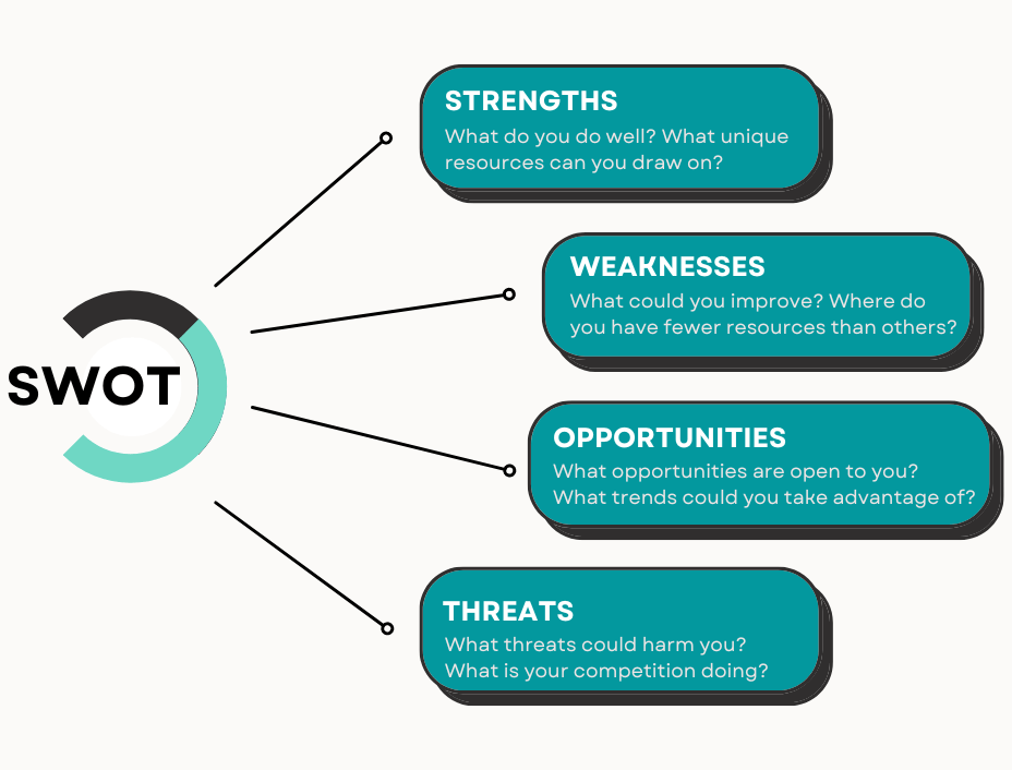 In-depth keyword research and analysis for local SEO in Auckland