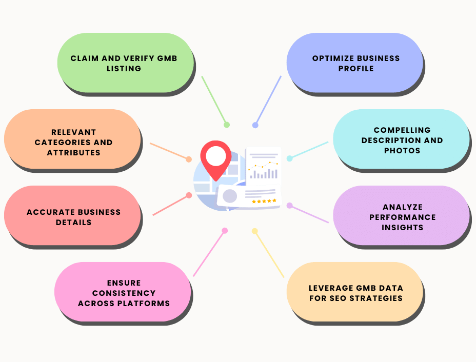 Google My Business optimization and management for local businesses